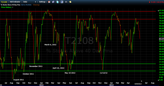 Et tu Price?  Is a Hard Rain Gonna Fall?