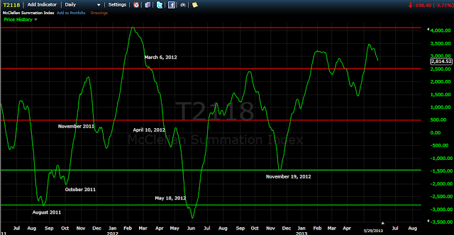 Et tu Price?  Is a Hard Rain Gonna Fall?