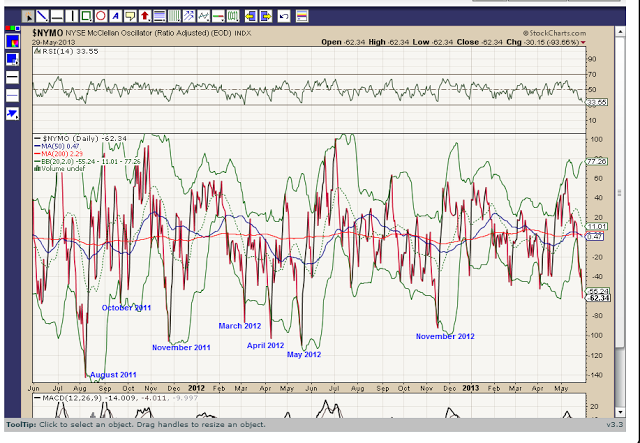 Et tu Price?  Is a Hard Rain Gonna Fall?
