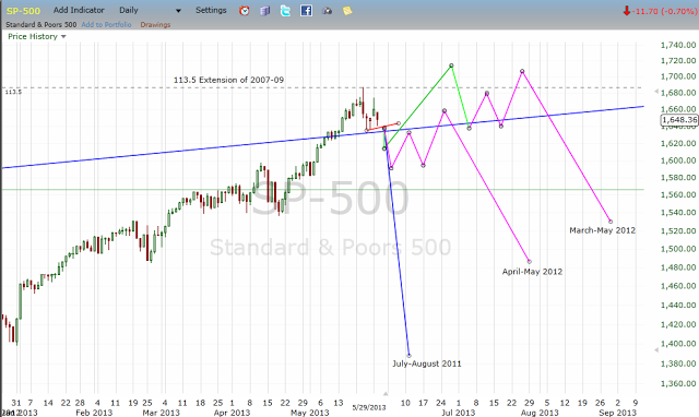 Et tu Price?  Is a Hard Rain Gonna Fall?