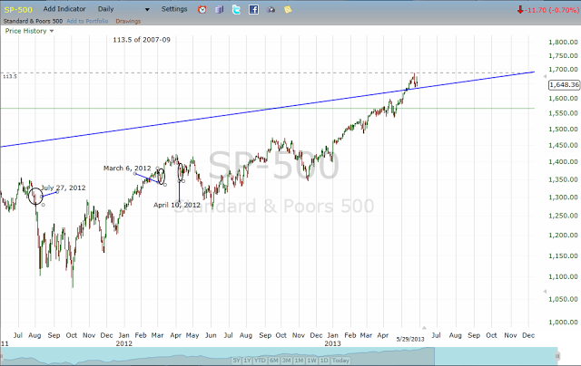 Et tu Price?  Is a Hard Rain Gonna Fall?