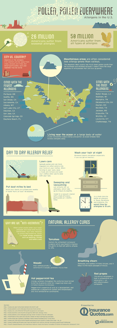 Cures for allergies in the U.S.[Infographic]