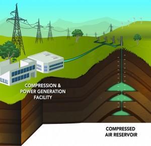 Conceptual CEAS System at Columbia Hills Site (Image courtesy of Pacific Northwest National Laboratory) 