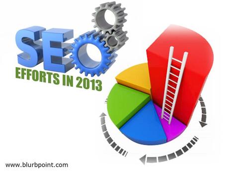 A Process That Might Make Your SEO Efforts Successful in 2013