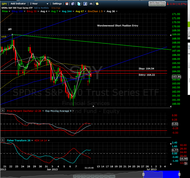 Stock Market Update: Short Term Bearish Setup--Stop Moved Down