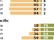 Same-Sex Relationships Gaining Worldwide Acceptance