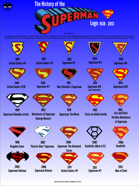 History of Superman logo infographic v2