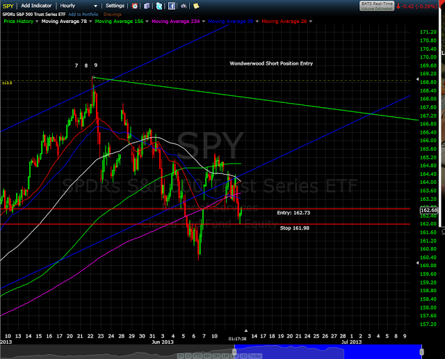 Stock Market Update: New Short Term Long Position