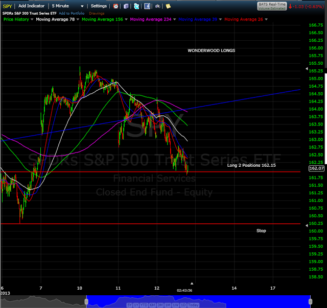 Stock Market Update: Putting the Long Positions Back On