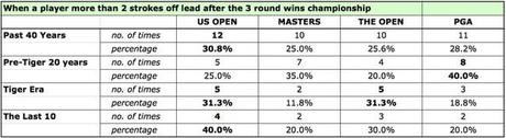 U.S. OPEN: THE WILDEST RIDE OF THE MAJORS?