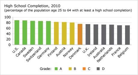 Graduation Rates in Minnesota: The Good, the Bad, and the Budget