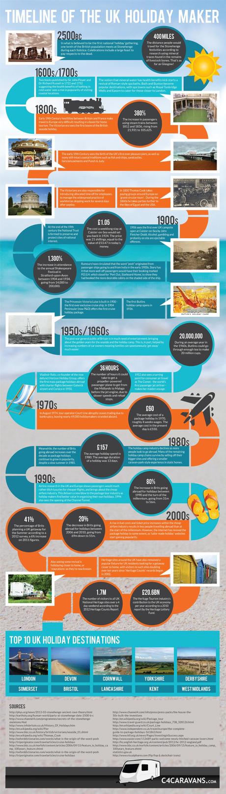 History of UK_Travel