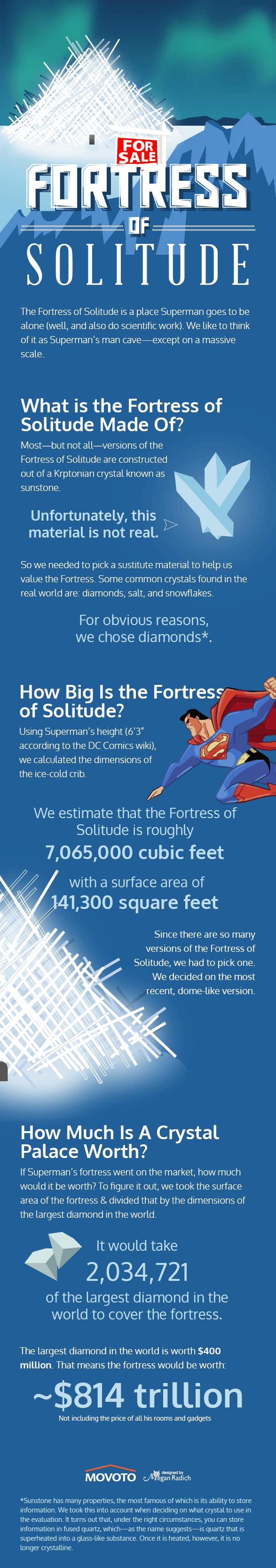 Buy The Fortress of Solitude