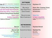 This Xbox Comparison Will Show Which Better