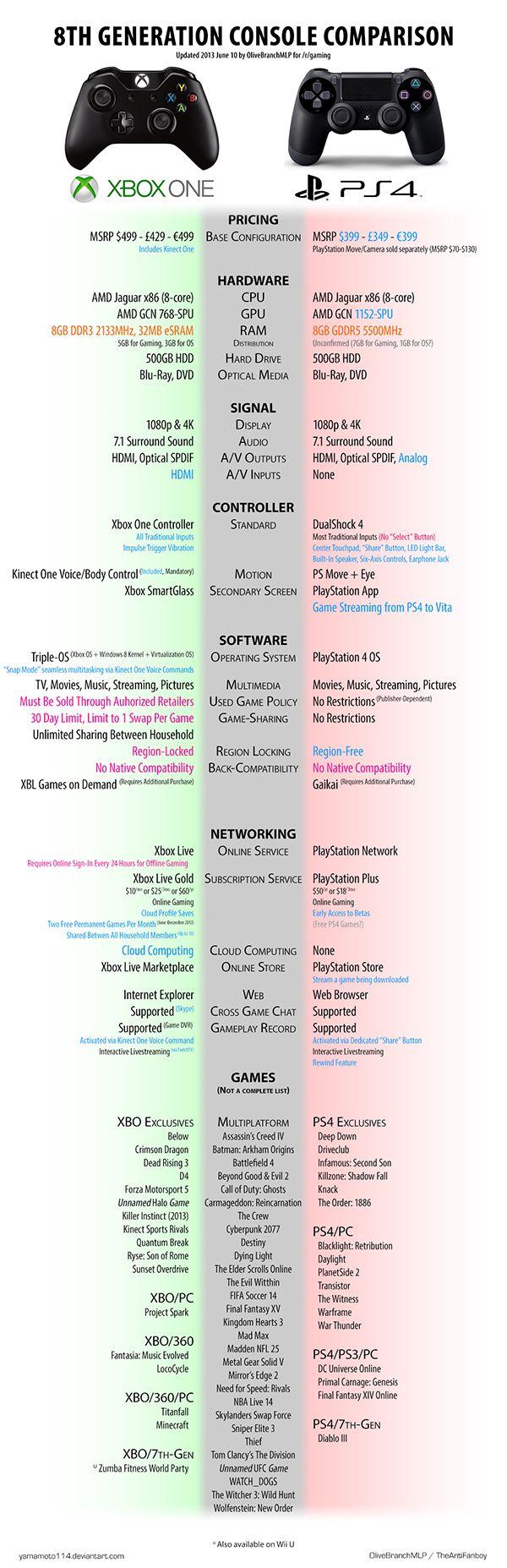 xbox-one-vs-ps4-console-comparison-