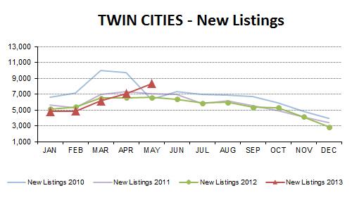 MAY13-new listings
