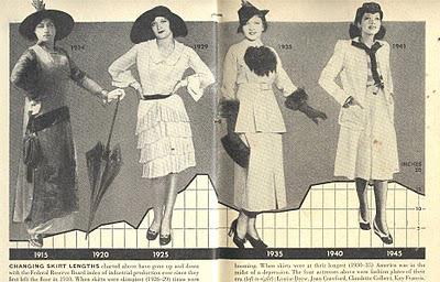 history of hemlines