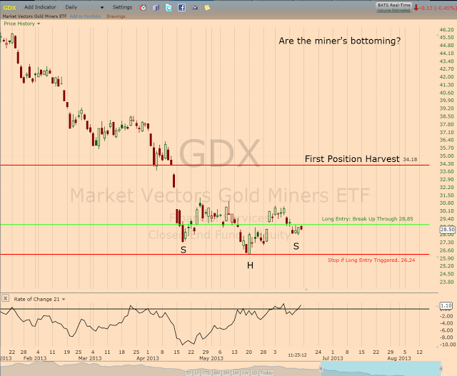 Stock Market Update, Outlook and Forecast: Entry for Potential Gold Miners Bull Move.