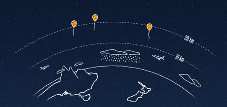 google x project loon