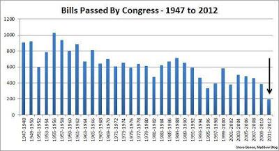 Ladies and gentlemen, your US Congress