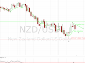 Zealand Kiwi Dollar Market Update, Outlook Forecast.