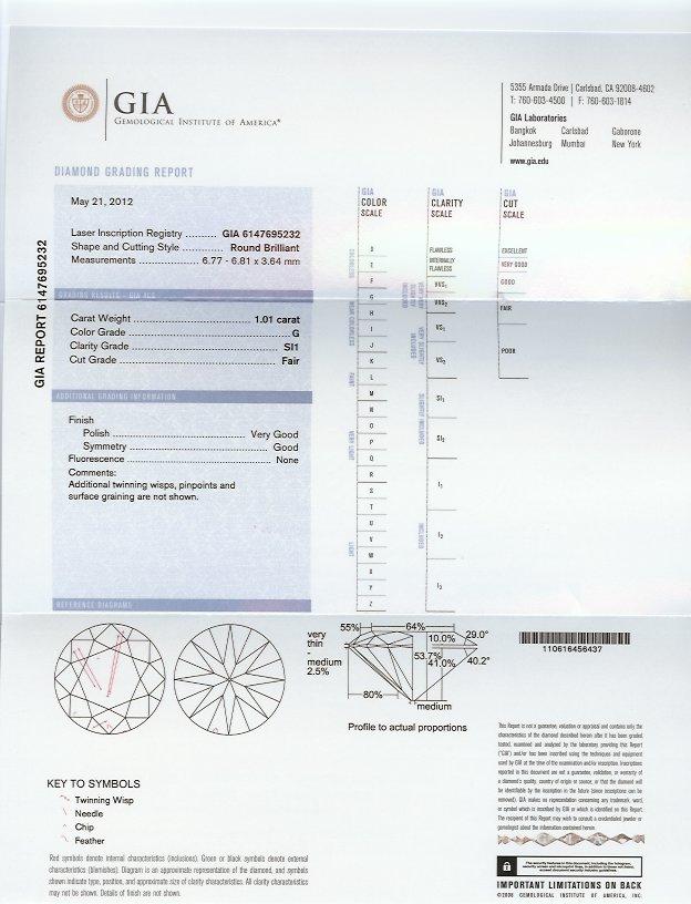How to Read a GIA Diamond Grading Report - Paperblog