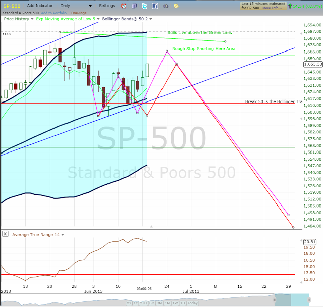 Stock Market Update, Outlook and Forecast.