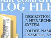 Organizing Your Computer Blog Files