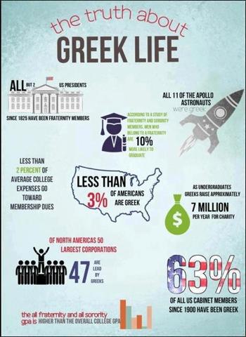College Bound | Pt. 3 Go Greek!