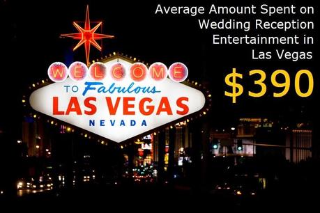 Las Vegas Wedding Entertainment Costs