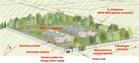 Green Hydrogen Injected into Natural Gas System for the First Time