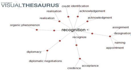 Visual Thesaurus showing spider-web keywords interface