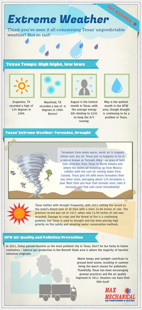 Infographic on Texas Extreme Weather