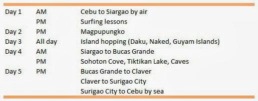 Siargao and Bucas Grande: Itinerary and Expenses