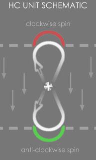 HC Unit - here comes the noise!