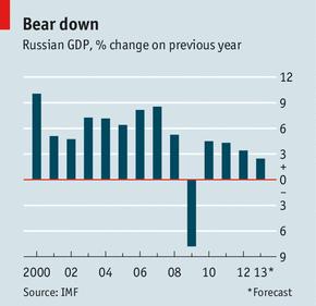 The Russian economy: Sputtering