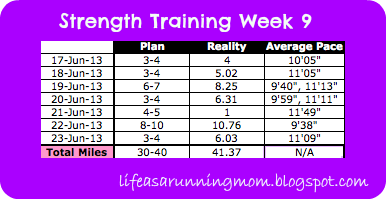 Strength Training Week 9