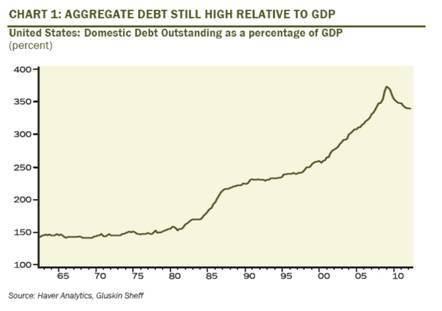 Out of My Cold, Dead Hands Debt Decline--Beginning of the End?