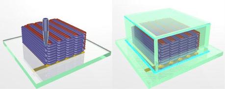 To create the microbattery, a custom-built 3D printer extrudes special inks through a nozzle narrower than a human hair. Those inks solidify to create the battery’s anode (red) and cathode (purple), layer by layer. A case (green) then encloses the electrodes and the electrolyte solution added to create a working microbattery. (Image: Jennifer Lewis)