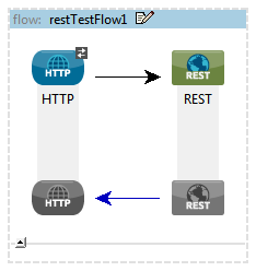 How to Secure Rest Services in Mule 3