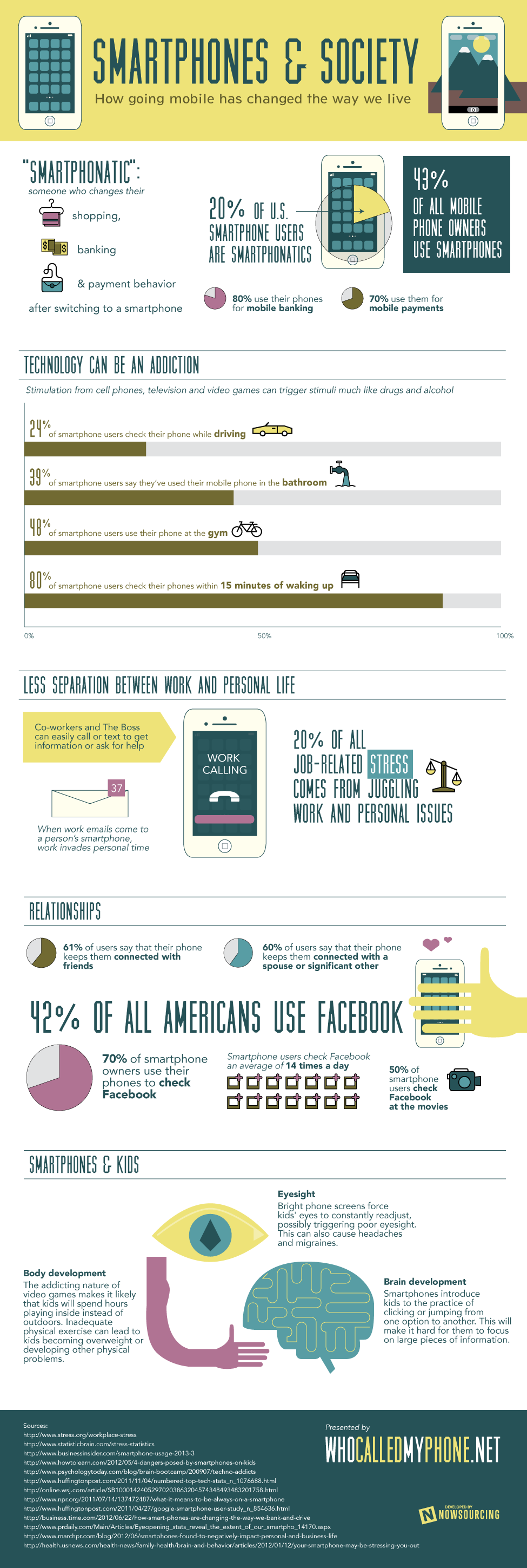 Effects of Smartphones on Society