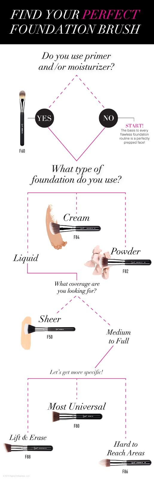 What Foundation Brush Should You Use?
