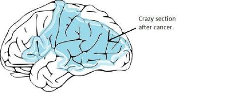 Delayed onset crazy. Is that a thing? crazy2