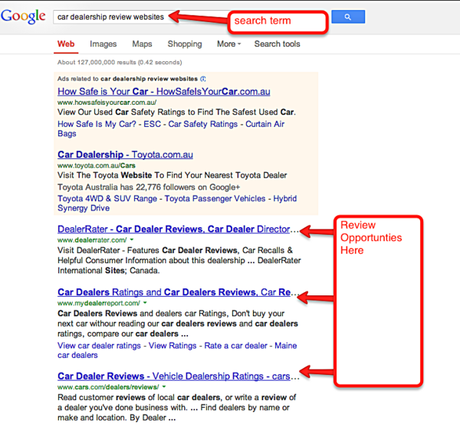 Keyword Research Examples