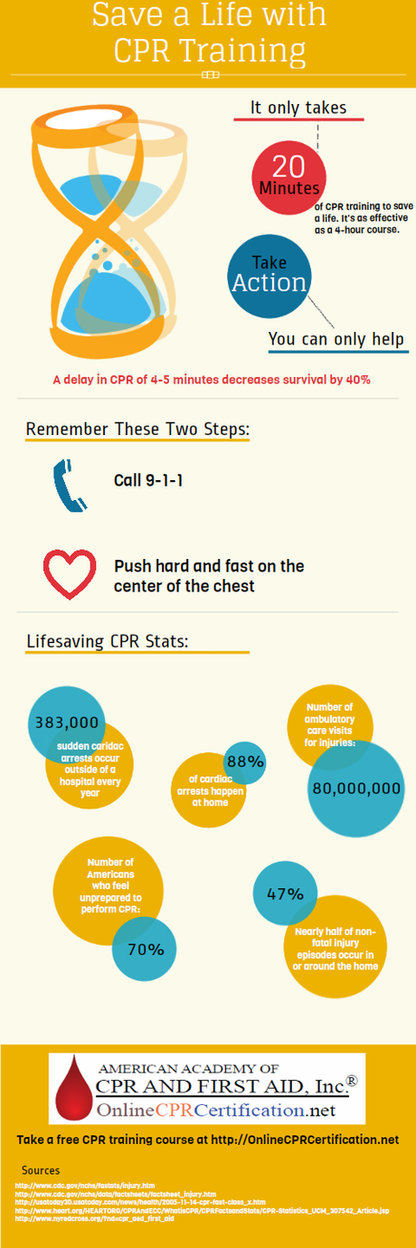 CPR Training InfoGraphic