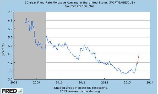 28jun13-historical interest rate