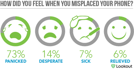 nomophobia survey