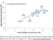 Quality Democracy Economic Freedom Latin America Caribbean