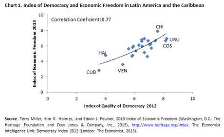 lac-democracy-chart