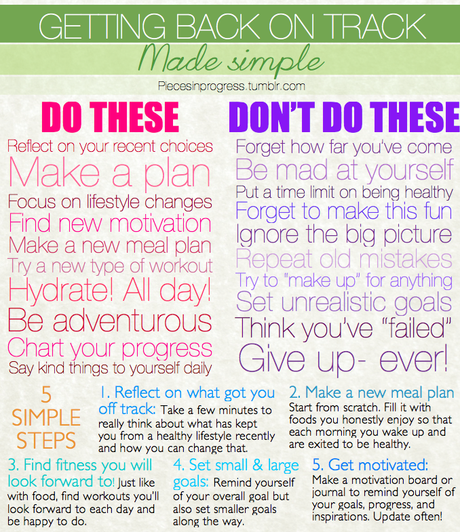 piecesinprogress:

Getting Back on Track Made Simple!
It happens to all of us- we get stressed, busy, or just unfocused. Our healthy habits take a back seat so here’s a simple guide to getting back on track. The most important thing is to remember that being healthy is a lifelong endeavor so don’t worry about mistakes or the past, move forward and create a better future for yourself!
For more nutrition tips and tricks go here. :)

Love this!